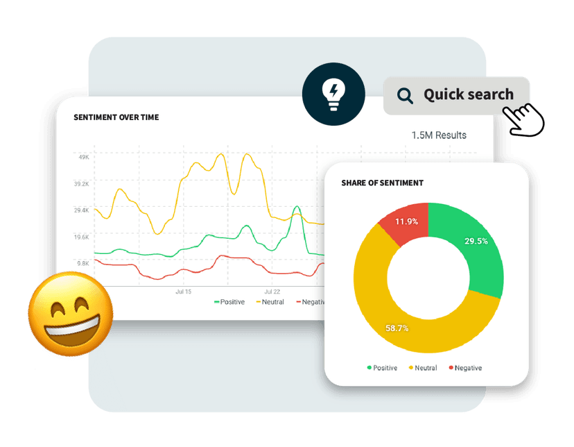 image of a hootsuite's social listrening feature with sentiment analysis and quick search
