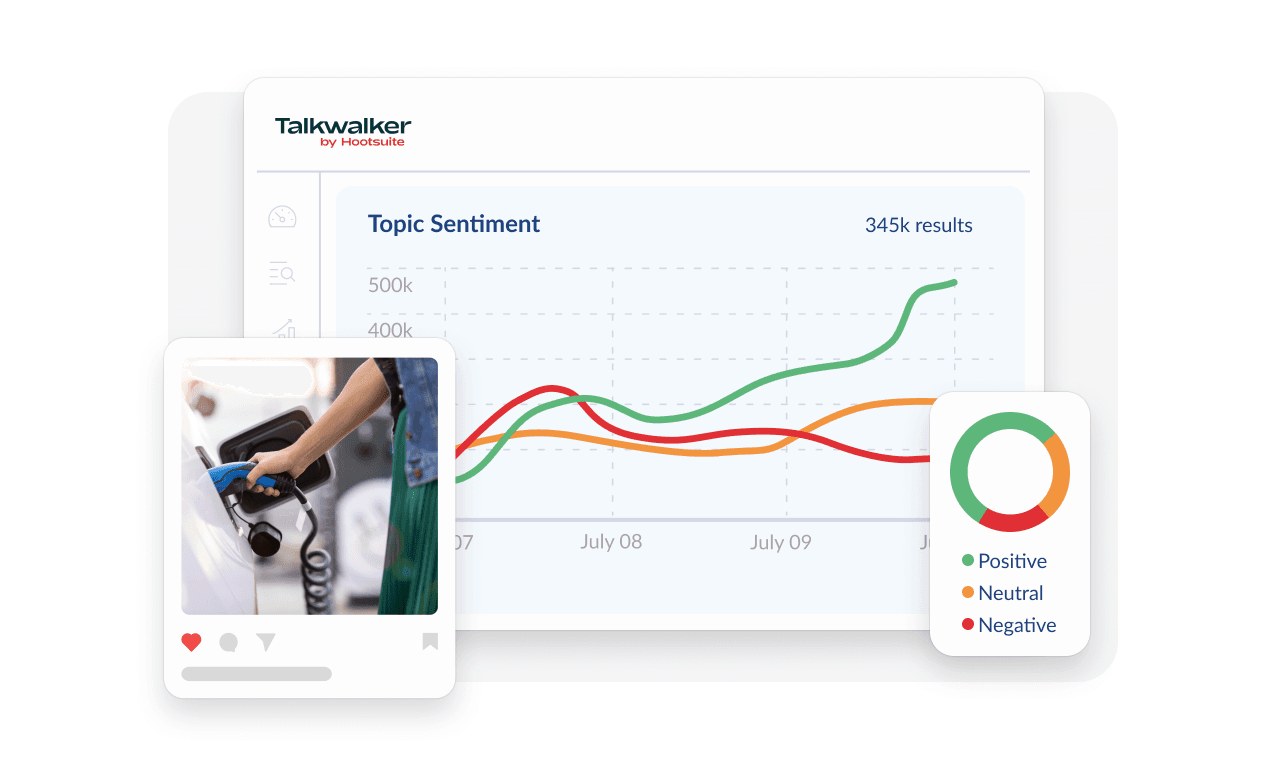 A Talkwalker dashboard showing topic sentiment analysis with line graphs tracking positive, neutral, and negative trends over time